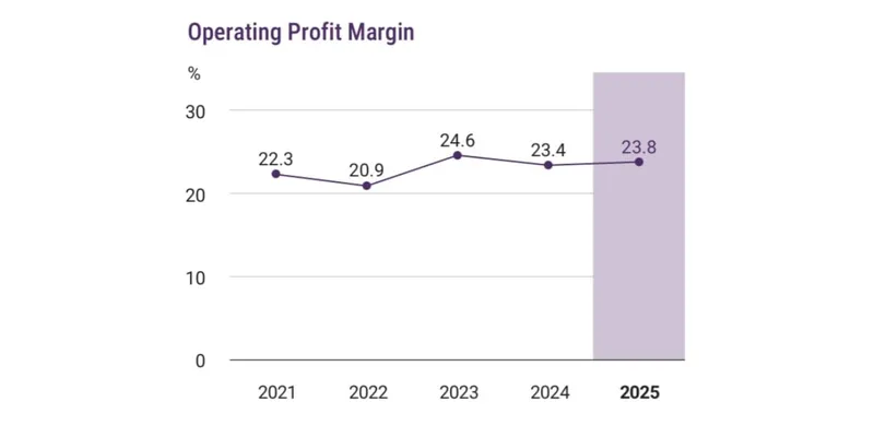 Anta Sports (F.Y. 2024-2025)